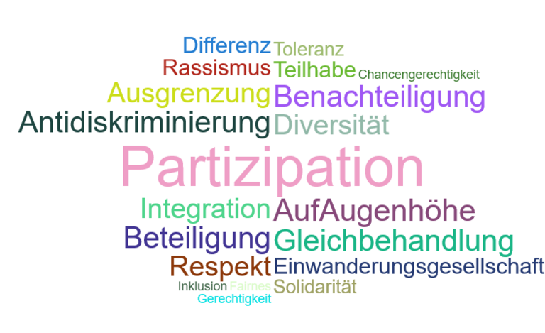 Wortwolke_Integration-Partizipation-Teilhabe.png  